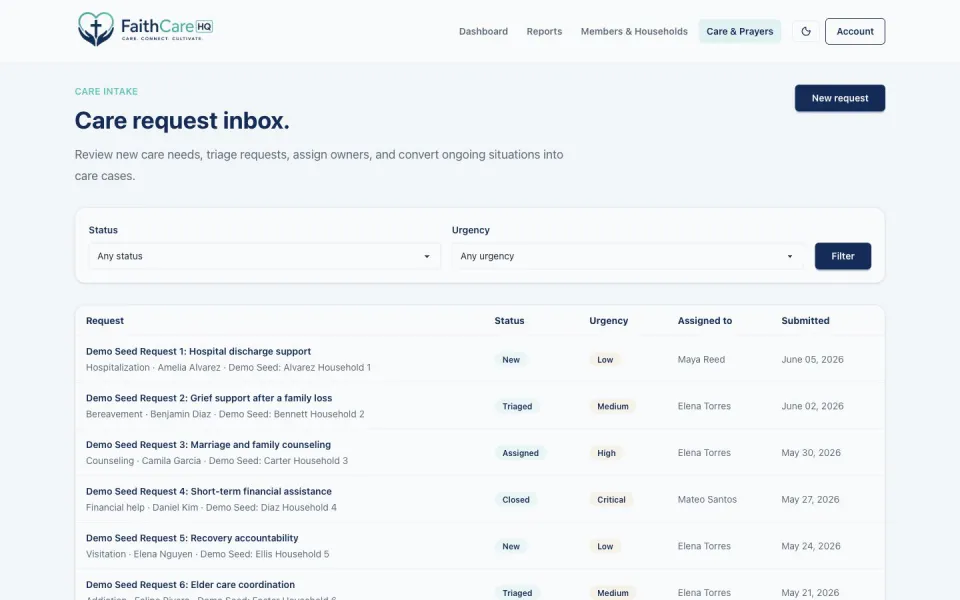 Fictional care-request inbox with request status, urgency, assignment, and submission date